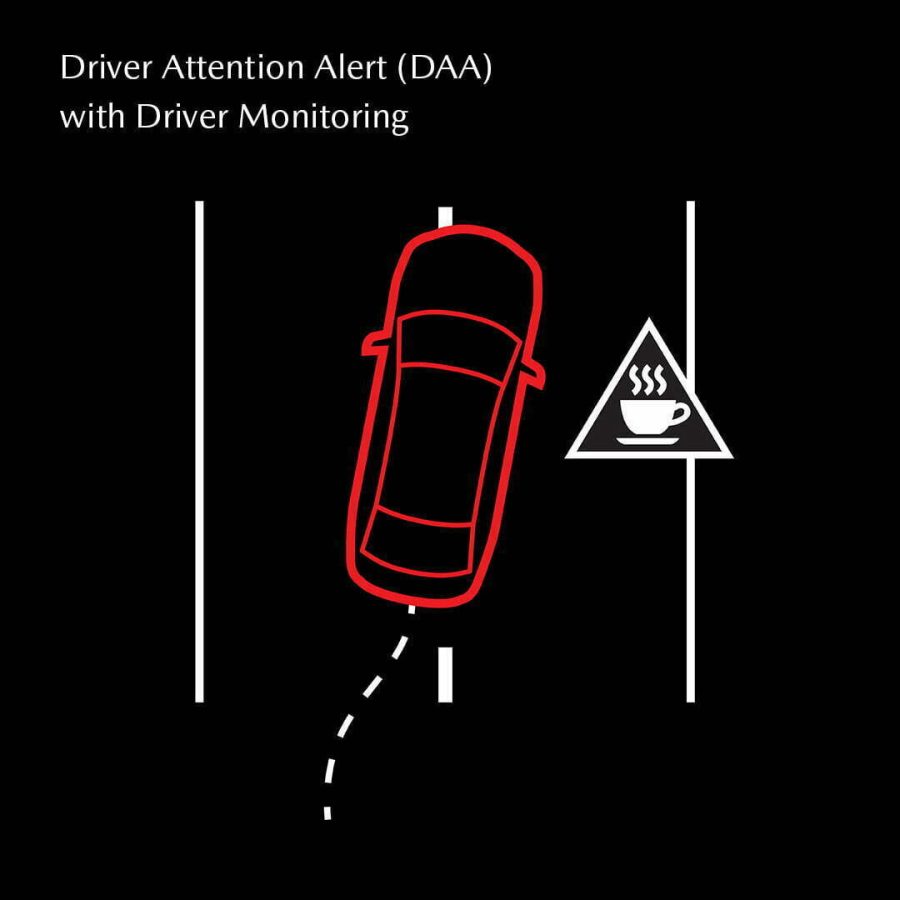 DAA detects driver fatigue and decreased attentiveness and encourages the driver to take a rest (activates above 65 km/h). Driver Monitoring detects changes in the driver's facial features using a camera, and encourages the driver to take a rest (activates above 5 km/h).