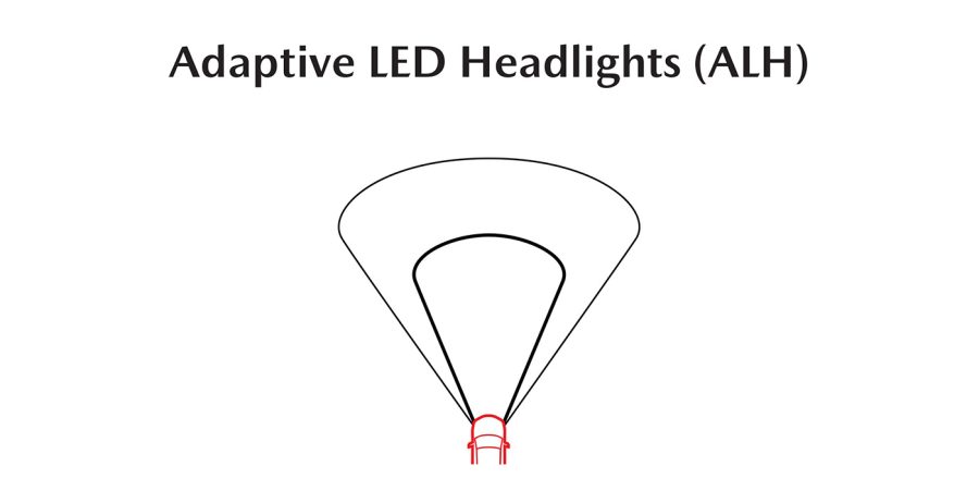 ALH increases visibility at night to help drivers stay vigilant by combining 3 technologies : Glare-free High Beam, Wide-range Low Beams and Highway Mode.