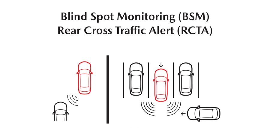 BSM alerts drivers of the presence of vehicles approaching from behind and in the adjacent lane on either side by displaying an icon in the appropriate door mirror. RCTA alerts the driver when it detects vehicles approaching from either side during reversing operations.