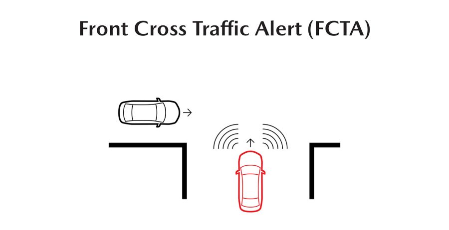 The FCTA detects vehicles approaching from the blind spots on the front left and right sides of the vehicle when the vehicle starts to drive at an intersection.