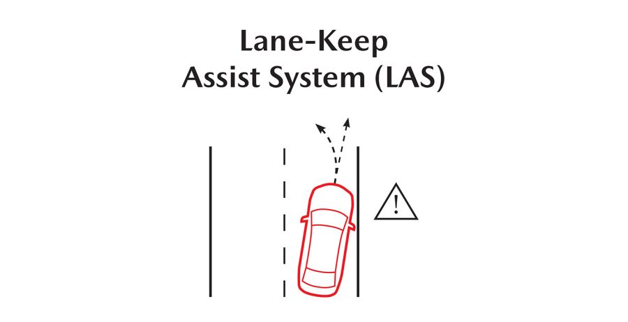 LAS adds to the Lane Departure Warning System by performing minor steering corrections to re-center the vehicle in its lane upon sensing an unintentional lane departure.