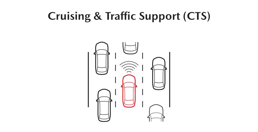 CTS assists to maintain a constant distance between your vehicle and a vehicle ahead at a preset vehicle speed without you having to use the accelerator or brake pedal. It also assists the driver to keep steer the vehicle within the lane lines.