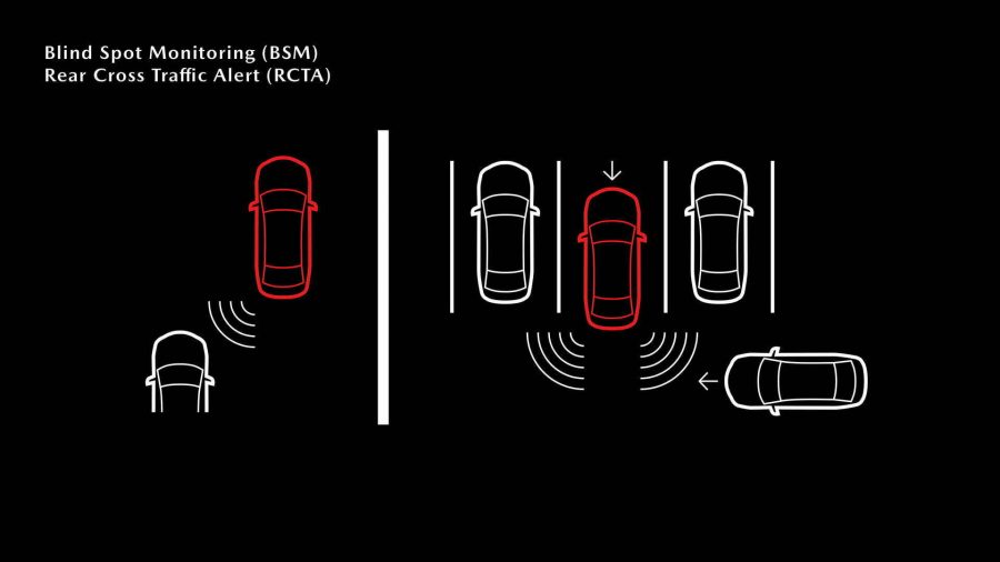 Blind Spot Monitoring (BSM) Rear Cross Traffic Alert (RCTA) : By scanning blind spots behind your vehicle, sensors detect unseen vehicles to alert you during lane change or reversing.