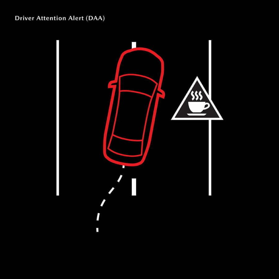 The system activates at speeds above 65 km/h and begins to “learn” the driver’s habits, then alerts the driver before fatigue becomes a factor.