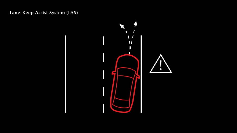 Lane-Keep Assist System (LAS) : LAS adds to the LDWS by performing minor steering corrections to re-center the vehicle in its lane upon sensing an unintentional lane departure.