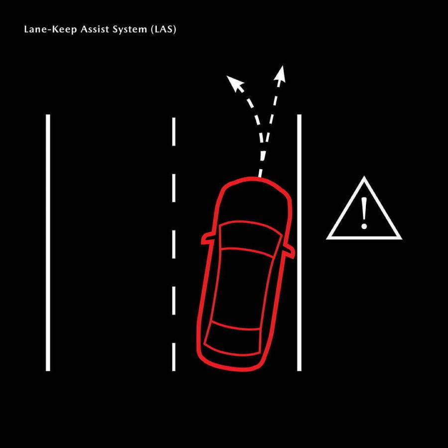 LAS adds to the LDWS by performing minor steering corrections to re-center the vehicle in its lane upon sensing an unintentional lane departure.