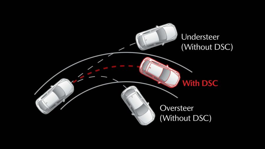 Dynamic Stability Control (DSC) with Traction Control System (TSC) electronically controls braking force applied to each wheel to help prevent understeer or oversteer and maintain vehicle stability when cornering on slippery road conditions.