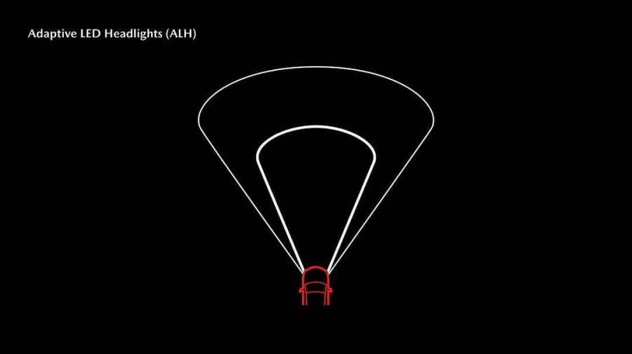 ALH increases visibility at night to help drivers stay vigilant by combining 3 technologies: Glare-free High Beam, Wide-range Low Beams and Highway Mode.