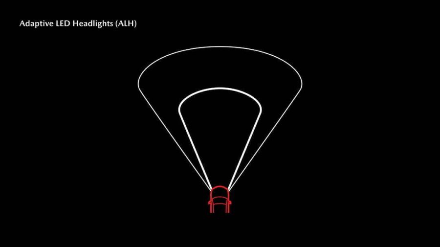 ALH increases visibility at night to help drivers stay vigilant by combining 3 technologies: Glare-free High Beam, Wide-range Low Beams and Highway Mode.